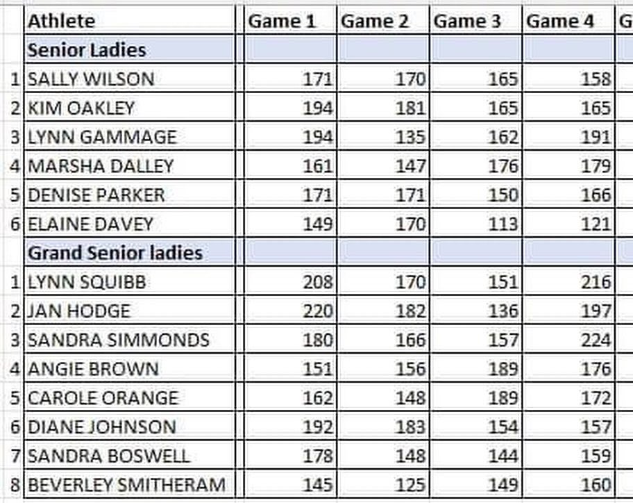 British Tenpin Bowling Association tweet media
