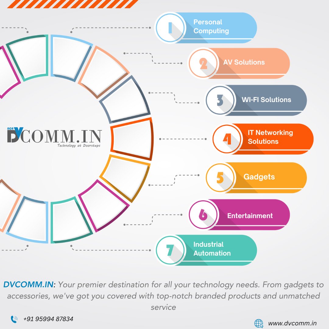 oshora_online's tweet image. DVCOMM.IN: Your premier destination for all your technology needs. From gadgets to accessories, we've got you covered with top-notch branded products and unmatched service.!
Learn more : dvcomm.in
.
.
.
.
#DVCOMM #PersonalComputing #AVSolutions