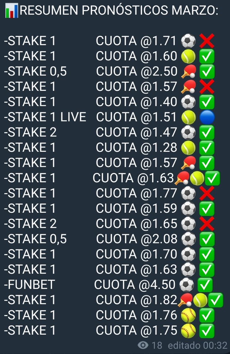 MultiTips3_'s tweet image. Pronosticos Marzo✅✅
7 ✅ seguidos, que siga la racha. Link del canal TOTALMENTE GRATUITO en el perfil.🧠🍀