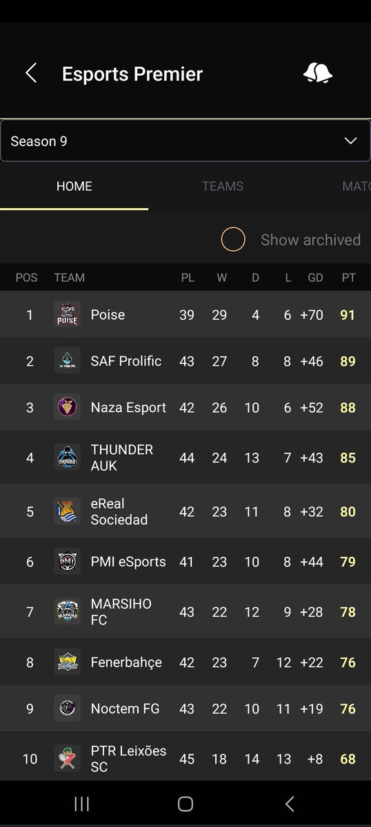 League standings as we enter the final week of the season, Champions League starting this week 💪 @SAF_gg @VPGPremier @VPGUK