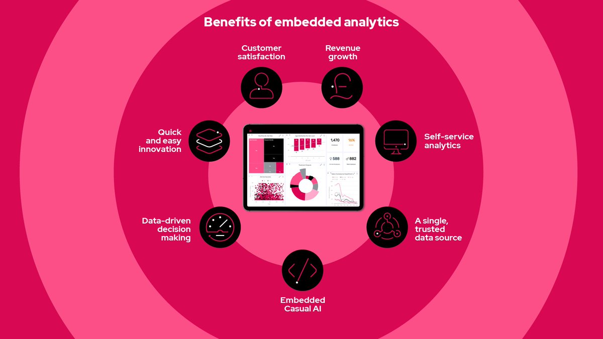 Fintech SaaS success is won or lost based on the quality of the experience you deliver to customers. Those experiences all come from the clever use of data. Our blog reveals how Fintechs can overtake the competition with no-code and low-code solutions👇 panintelligence.com/blog/embedded-…