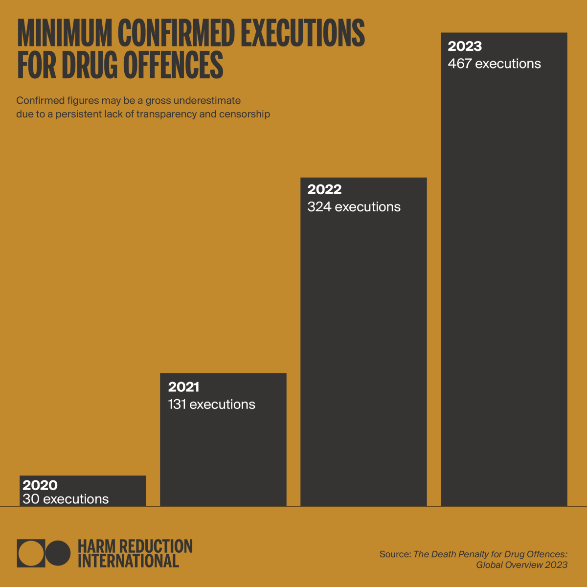 Harm Reduction International tweet media