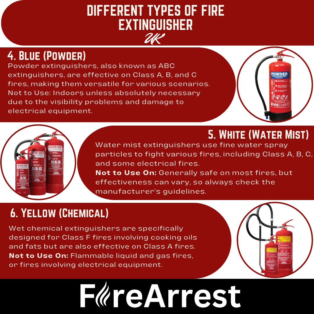 ArrestFire's tweet image. Learn about the 6 different types of fire extinguishers and which ones to use when there's a fire. 🧯🔥

Want to learn more? Have a look at our blog! 

firearrest.com/different-type…

#FireArrest #FireSafetyFirst #FireExtinguishers #FireSafety #FireProtection