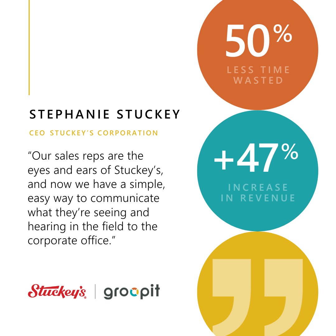 Look at how Stuckey's is sending sales insights from store visits in the field to corporate. ​The results? Increasing revenue & decreasing meeting time. Read the full case study here: link.groopit.co/4bJ0fsm​

#cpg #salesefficiency #fieldsales #fieldoperations #retailexecution