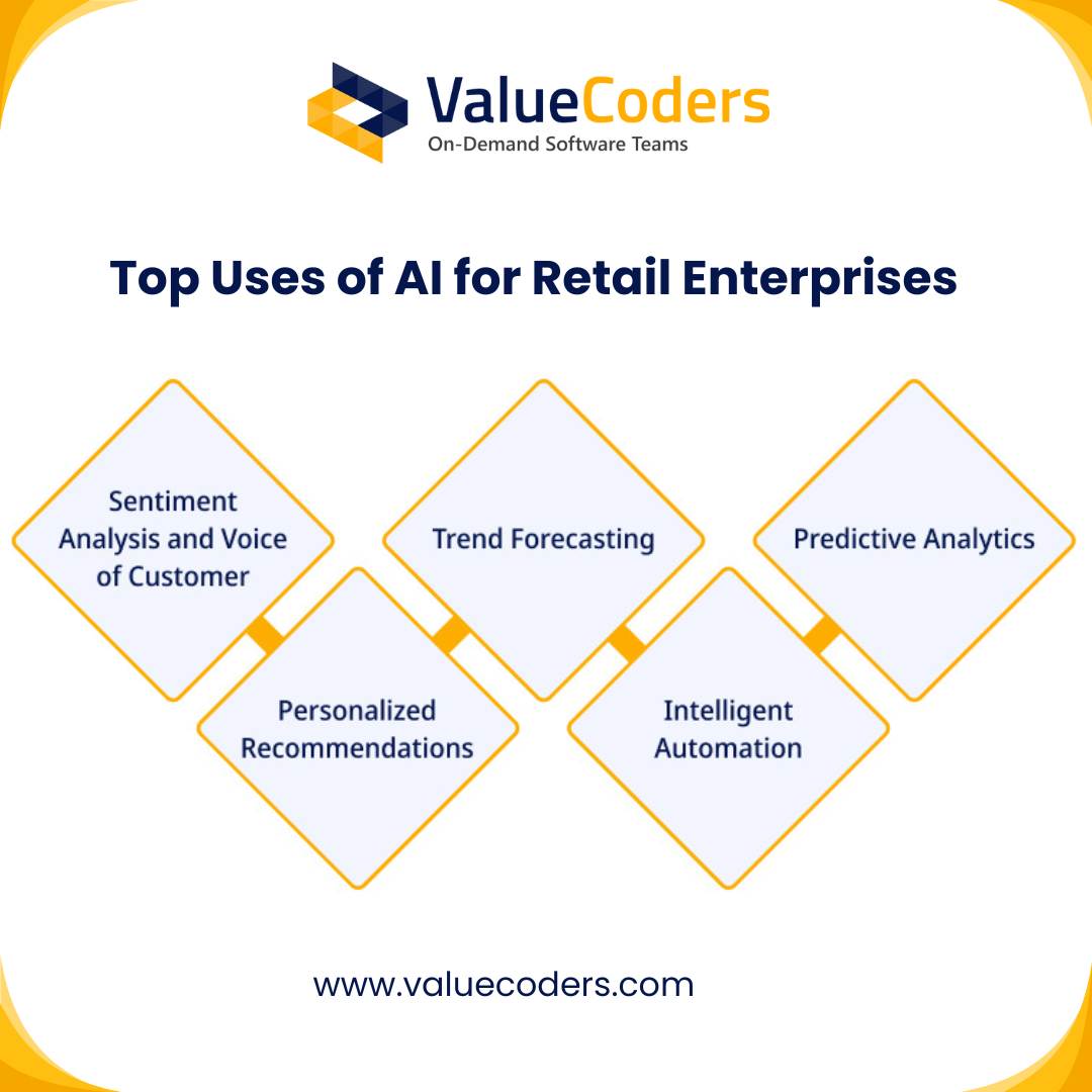 Unlock the power of AI for retail success! Dive into our latest blog post to learn how to boost sales, personalize experiences, and stay ahead in the game. Ready to revolutionize your strategy? valuecoders.com/blog/industrie… #RetailTech #AIinRetail #AIAnalytics #ValueCoders