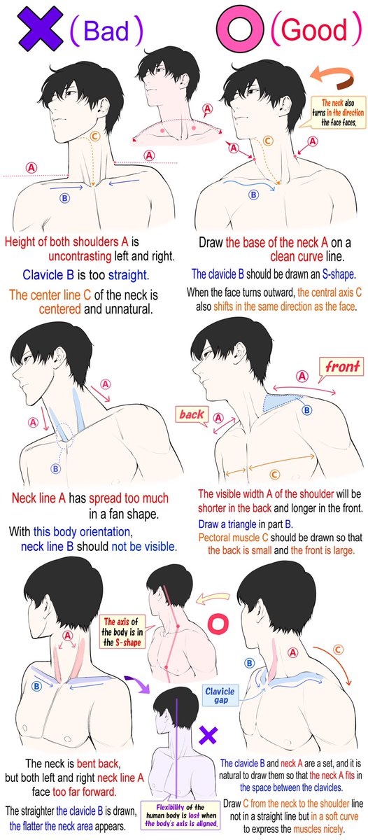 Drawing technique to improve 'face rotation and neck connection' in men.