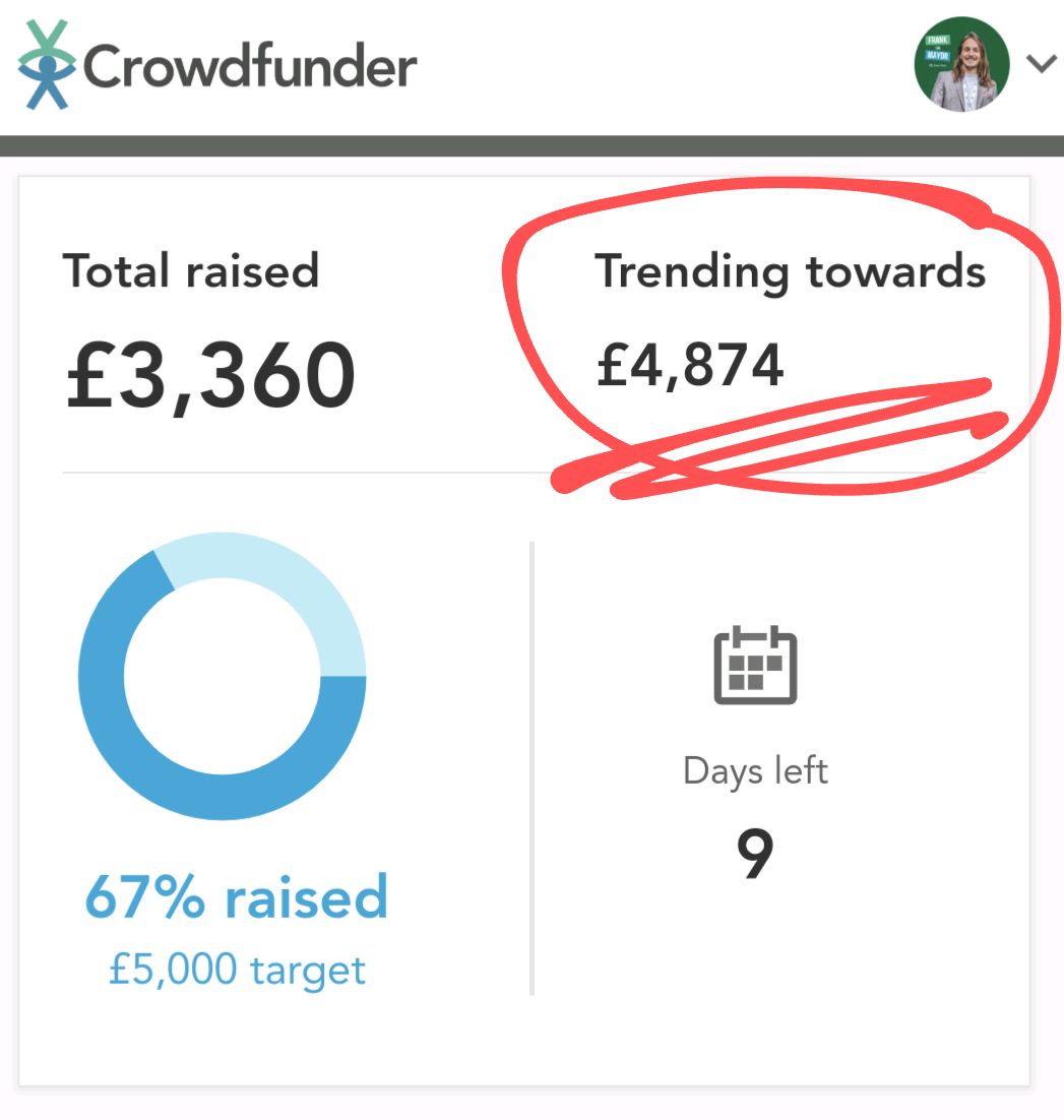 ⏰ We are going to MISS our goal... Crowdfunder is predicting a shortfall of almost £200 unless things change quickly! 🚨 Together, we have almost achieved the impossible. Donate and share to keep our dream alive 🙏🏼 crowdfunder.co.uk/p/frank-for-ma…