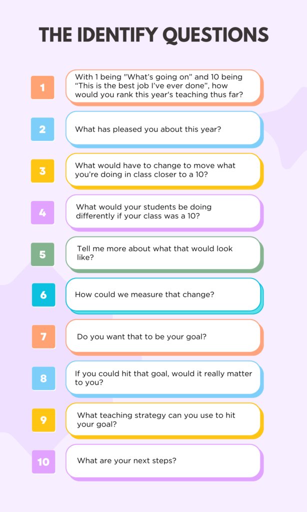 🔎🔎Explore growth #coaching questions and ways coaches can support educators. sbee.link/mr6y7t8ean @smpattenaude @john_w_moran #educoach #instructionalcoaching