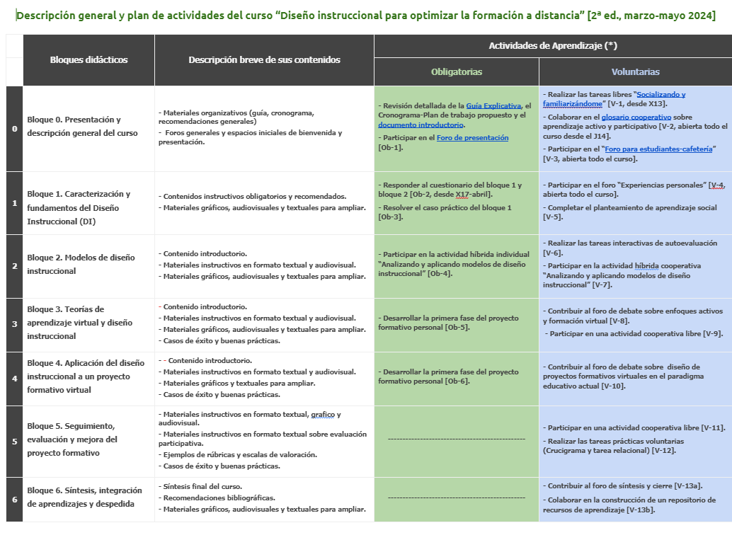 Curso online
Diseño instruccional para optimizar la formación a distancia bit.ly/3yzUpY6
Descripción bit.ly/4a6Vs2v

<a href="/ROSANPAZ12/">Rosa Paz</a> @Sole_SM1 <a href="/JavierSanchELEz/">Javier Sánchez</a> <a href="/DiegoPaniaguaM1/">Diego Paniagua</a> <a href="/VarsoviaELEUSAL/">Varsovia ELE USAL</a> <a href="/octimana/">David Serrano-Dolader</a> <a href="/jmsll_ciusal/">José Miguel Sánchez Llorente</a> @eleirinn <a href="/ManmeCri/">Manme Cri ⚡</a> <a href="/EscuelaIdeo/">Escuela IDEO</a> <a href="/marialarandra/">María A.</a>