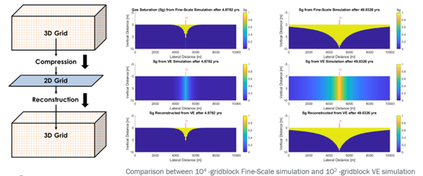 🚨PhD Position Alert! 🚨
A fully funded #PhDposition is available in #geoenergy within the MuPhi research group at <a href="/HeriotWattUni/">Heriot-Watt University</a> to work on VE Models for CO2 Storage in Depleted Reservoirs from September 2024. Please check the link for further details: shorturl.at/jTU35