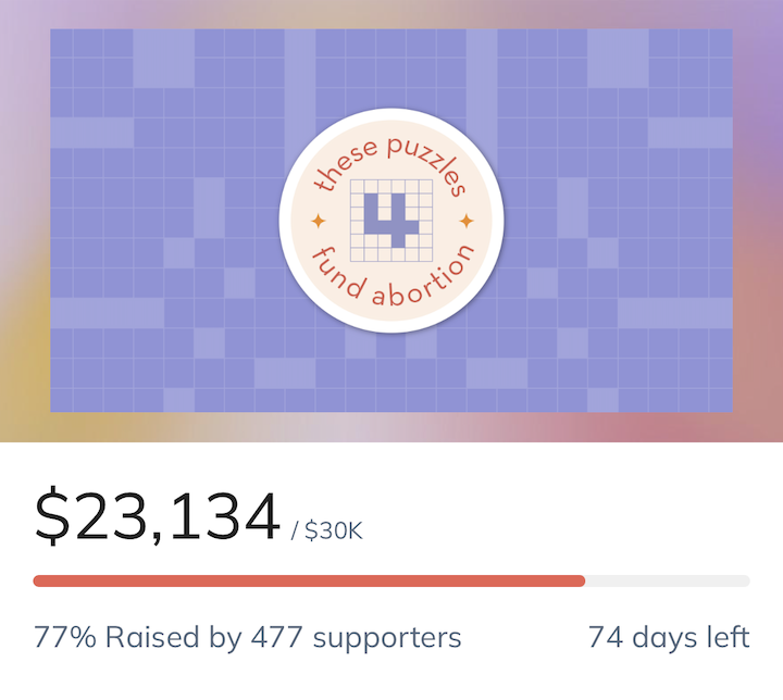 The outpouring of support for These Puzzles Fund Abortion over the past two days has been incredible. Crossword people are the best ✨ Thank you especially to @rexparker + and Boswords (@jlieb19 + Andrew Kingsley) for the boost over the last two days 💞 fund.nnaf.org/tpfa4