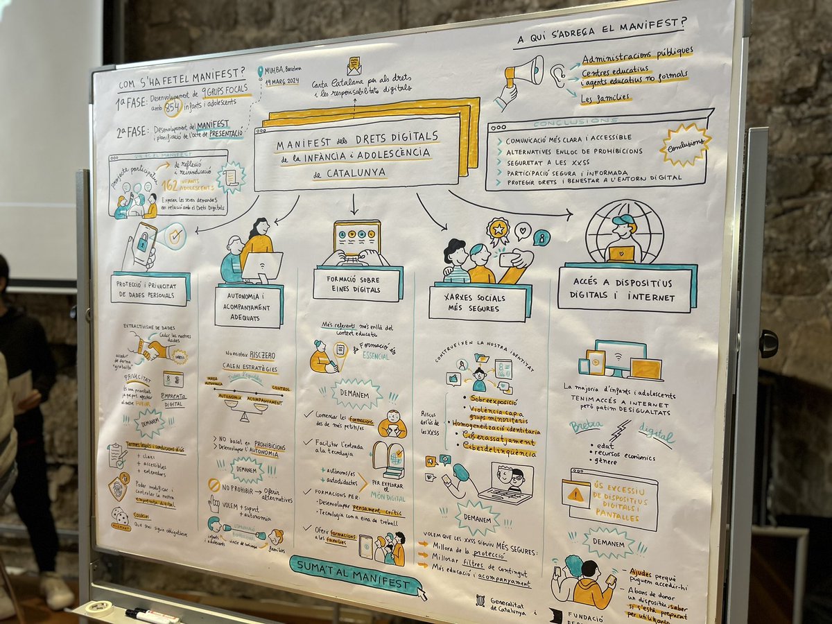 envinem's tweet photo. Manifest de Drets Digitals de la Infància i Adolescència @puntito @Liliana_ArroyoM  @judejaco @gmargarit @f_ferrerguardia #DretsDigitals @CNIACat #MUHBA @EsbrinaRecerca @tic “habitar vs. evitar” https://t.co/3VKao55NMy