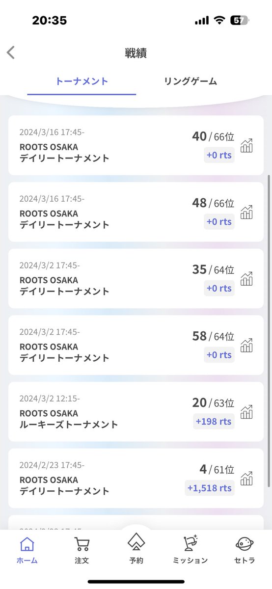 plainB_mattun's tweet photo. 最近トーナメント調子悪すぎ😭
水曜日のルーキートーナメントで1位取るぞ！！！
#ポーカー
#roots
#大阪 https://t.co/lLMFun13o4