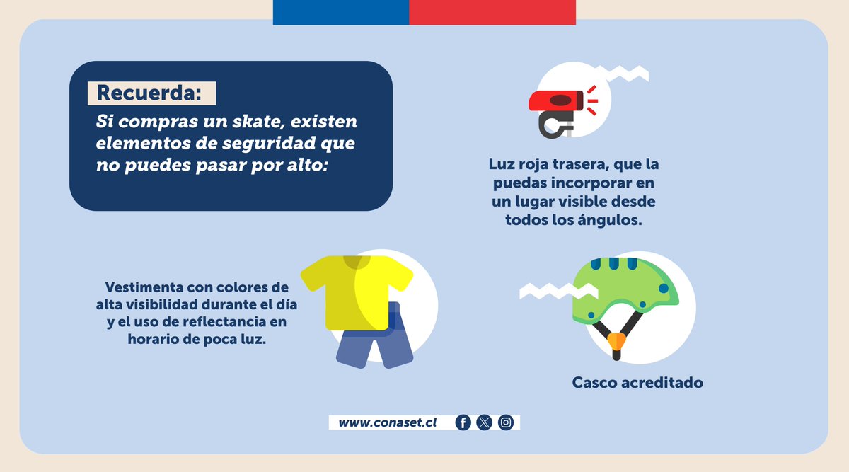 conaset's tweet photo. ¿Sabías que si circulas en skate 🛹 también hay elementos de seguridad que debes incorporar en tus traslados? 👀
✅ Casco.
✅ Un dispositivo sonoro.
✅ Luz roja trasera en un lugar visible.
✅ Accesorios y/o vestimenta reflectantes 🌜.
#CompraInformada #MovámonosSeguros https://t.co/KIgquqoYhU