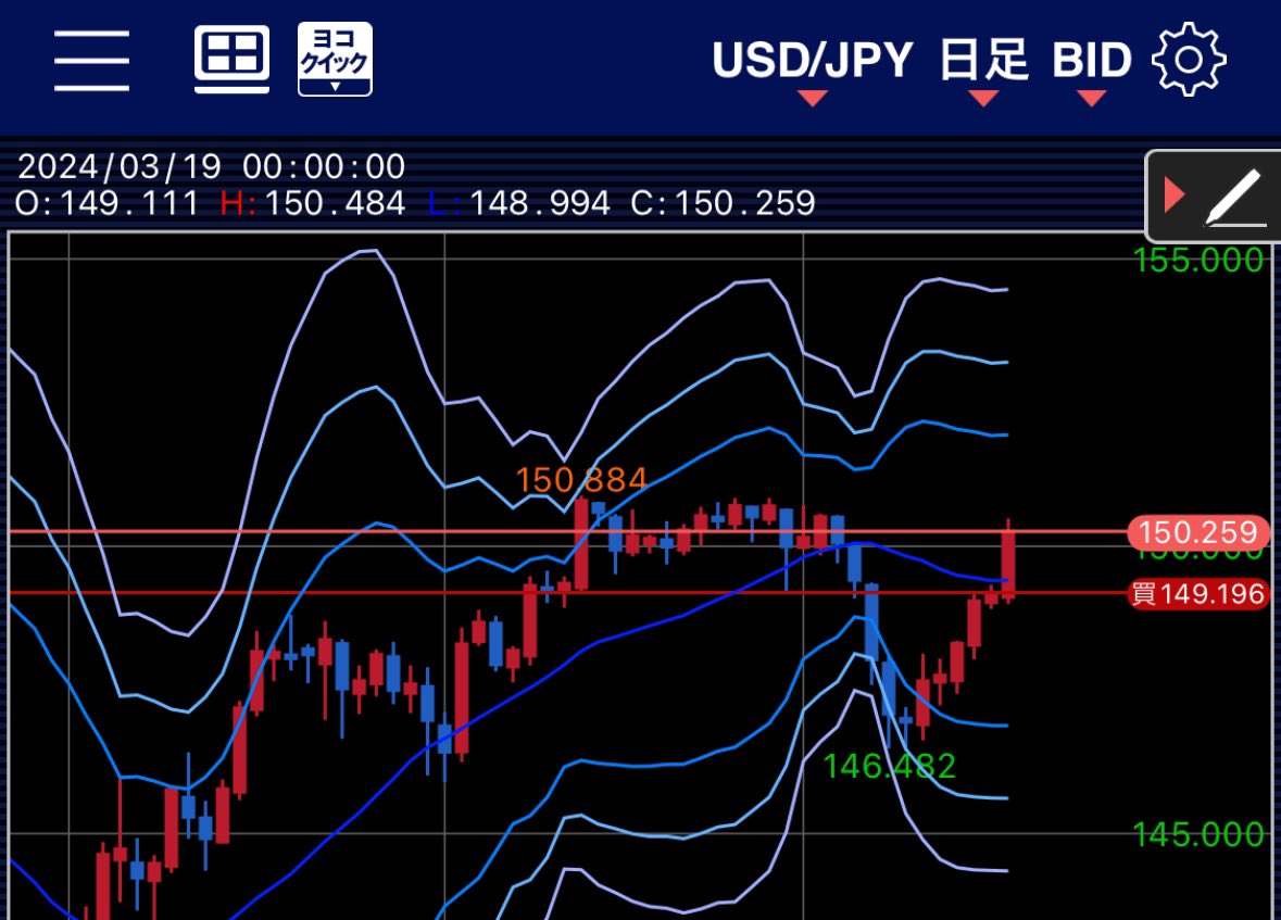 RIDs2005's tweet image. クソポジ助かりました
ありがとうございます

#FX ＃ドル円