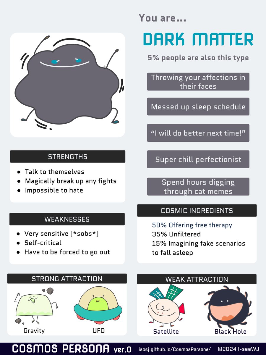 AzaramRunic's tweet image. okay damn. I wasn't expecting it to be really accurate
4rchiv3.github.io/CosmosPersona/