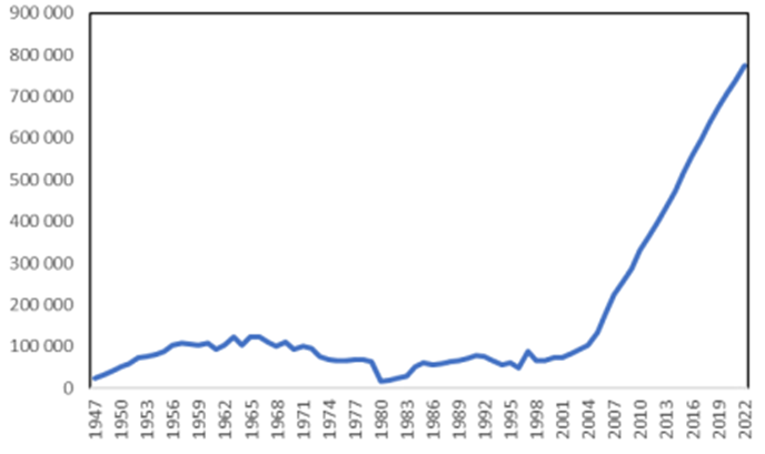 FredrikKopsch's tweet photo. Vi har slagit körekord! Över 800 000 står i Stockholms bostadskö. På andra sidan östersjön, i Helsingfors, kan man få en bostad på 10 minuter. Skillnaden är hyresregleringen. Det är dags att släppa taget om DDR-köerna! Tråd. https://t.co/BiQA8SWcJj