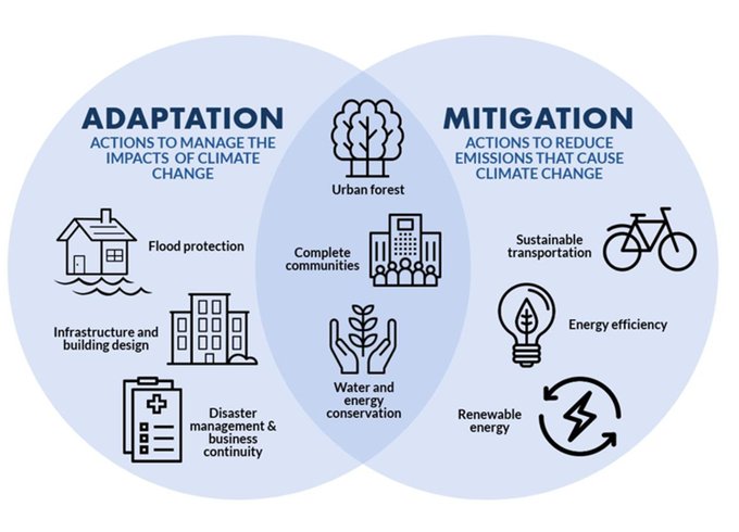 ManuelSintubin's tweet image. (4/4) Mitigatie én adaptatie zijn twee zijden van éénzelfde medaille! Het vinden van optimale balans tussen beide is een #wickedproblem ... en verschilt van regio tot regio, beleidsniveau tot beleidsniveau. Kwestie van vele tinten grijs, zeker niet zwart-wit 😉