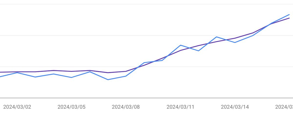 kk_webmaster's tweet image. と、止まらない…🤤w