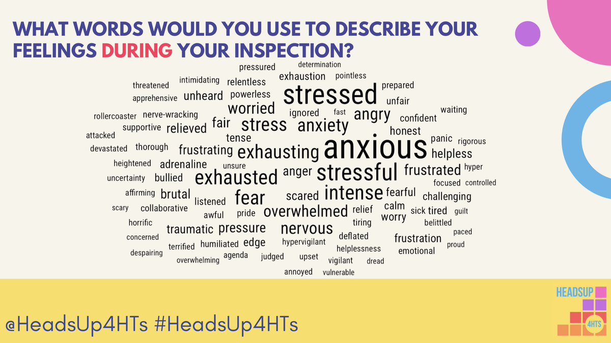 The narratives in the report are harrowing. 

The impact on HTs MHWB is there in black &amp; white. Over 300+ HTs have shared their views on what could change to make the accountability system less toxic.

We will present this to OFSTED in a mtg with them tomorrow. 3/4