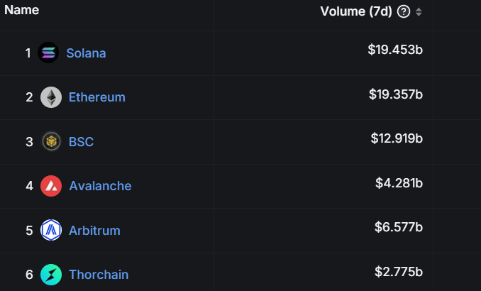 SolanaFloor tweet media