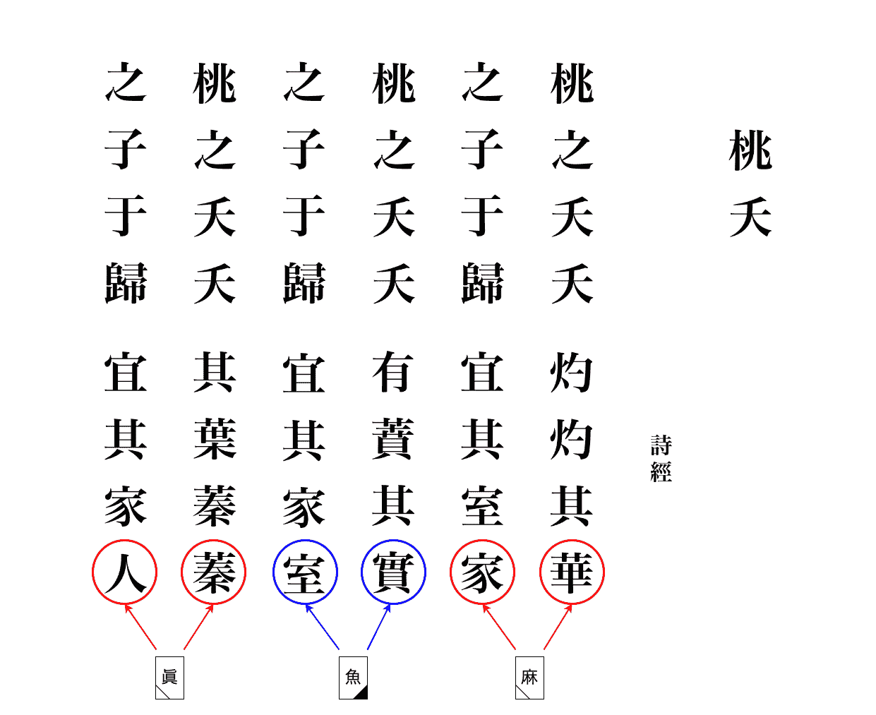 漢詩作法入門講座 on X: 漢詩作法入門講座 on X: