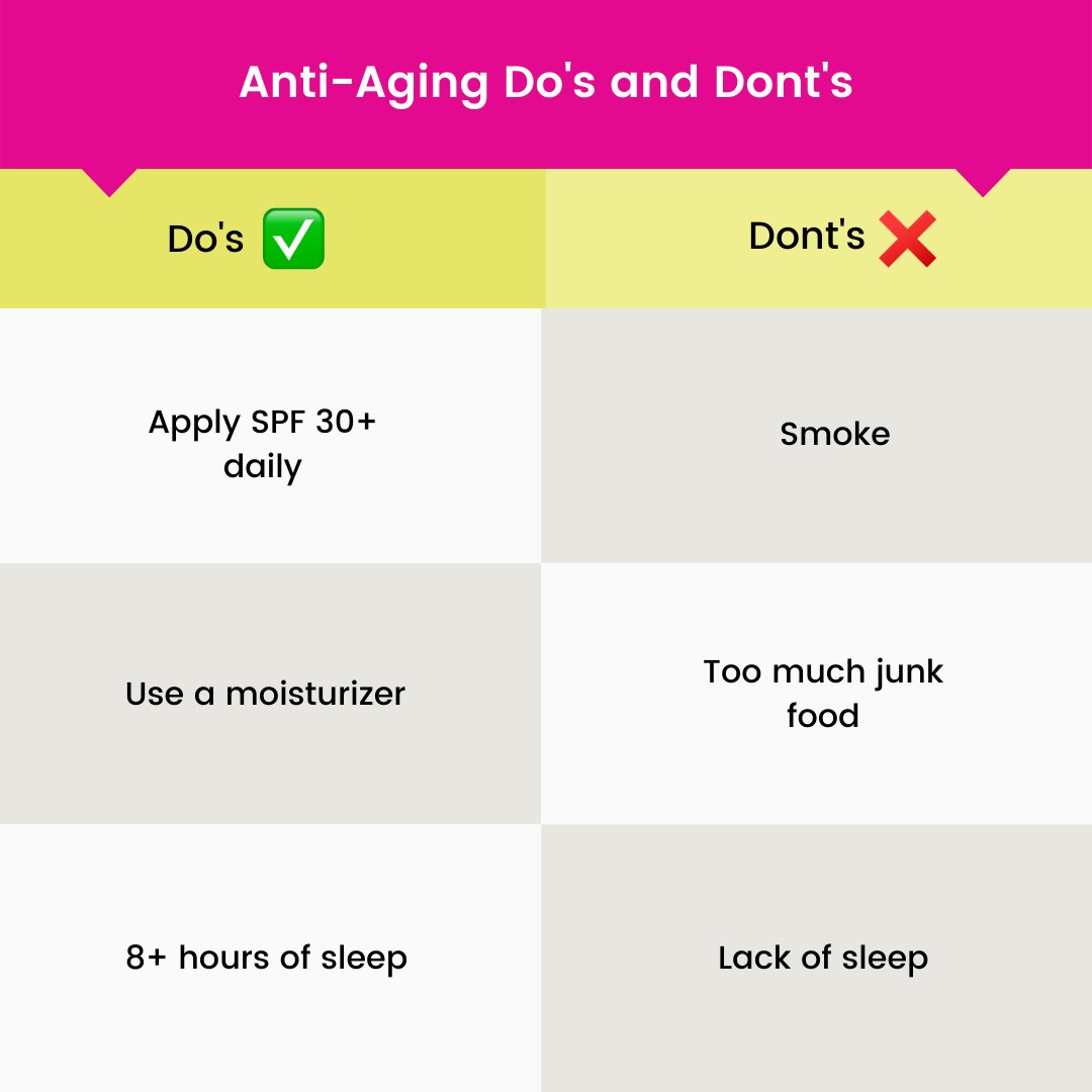 Wrinkles? NO! ‍♀️
Lindungi kulitmu dengan Do's and Don'ts anti-aging ini! #AntiAgingSkincare
⬇️