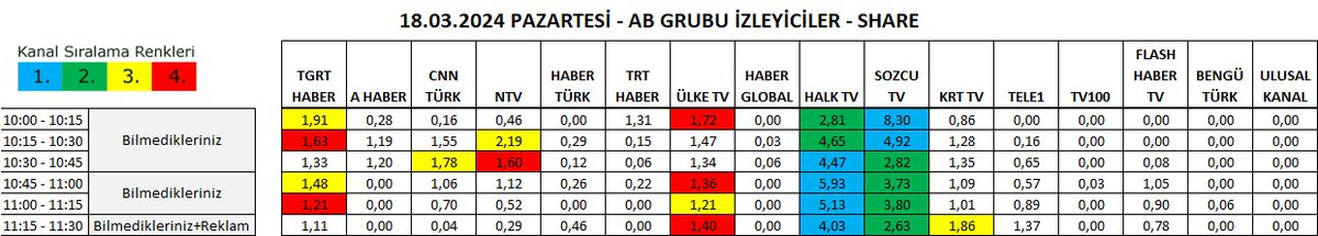 Bildiklerinizi unutup "Bilmedikleriniz"e yer açmaya devam ediyorsunuz 🙏🙏🙏

<a href="/ErcanSeki/">ERCAN SEKİ</a> 
<a href="/AhmetSozcan/">Ahmet Sözcan</a> 
<a href="/PinarErguner/">Pınar Ergüner</a> 
<a href="/okankaramisa/">Okan Karamisa</a>