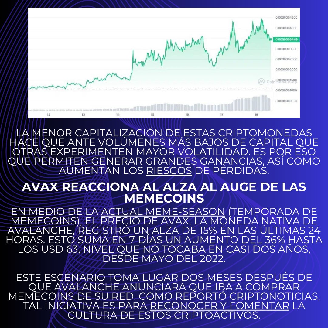 savannanews10's tweet photo. 🚀📈 ¡Se dispara la temporada de memes con Avalanche (AVAX)!

🌐✨ ¡No te pierdas esta divertida y emocionante tendencia en el mundo cripto!

#Criptomonedas #Avalanche #AVAX #Memes #GeckoInu #Shibavax #HuskyAvax #KIMBO # https://t.co/i2L2A5sHeA
