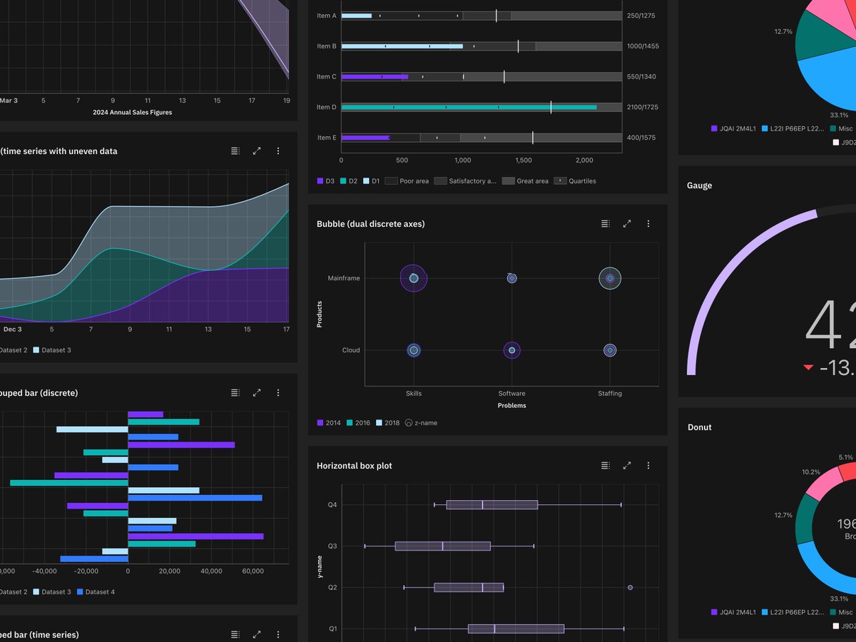 reframedagency's tweet photo. Data visualization charts in @framer, https://t.co/yumHAcXeQe https://t.co/RV2ZcmQ0Xw
