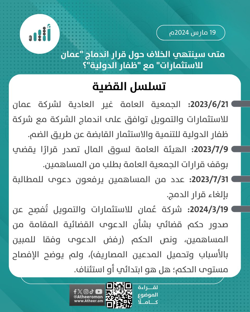 Atheer_Oman's tweet photo. #أثير| صدور حكم قضائي في اندماج “عمان للاستثمارات” و “ظفار” 
@MSX_Oman 
@KhedmahOIFC 
https://t.co/2wGEdNKrEL https://t.co/UlwHosTDNe