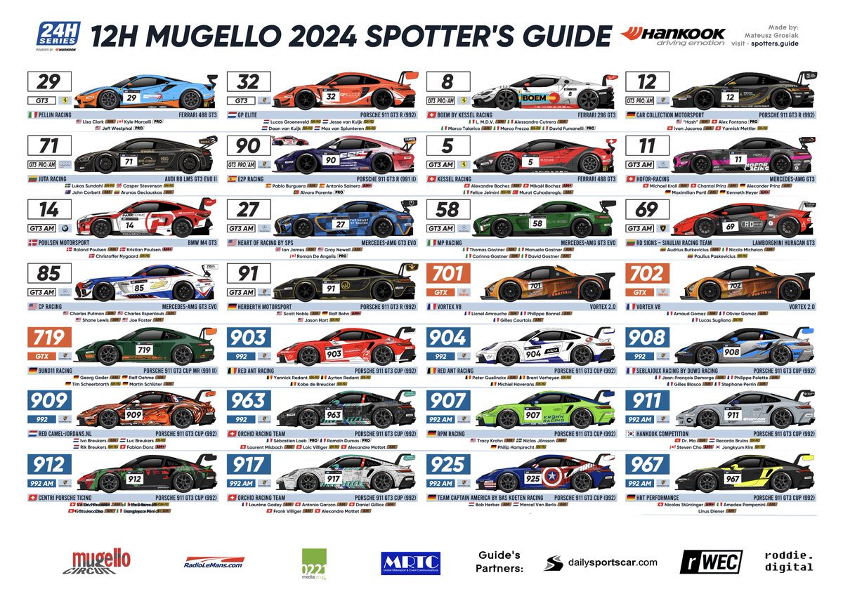 Follow the 10th edition of #12HMUGELLO race by @24HSERIES with official spotter's guide available at: spotters.guide or 24hseries.com Some updates will follow!