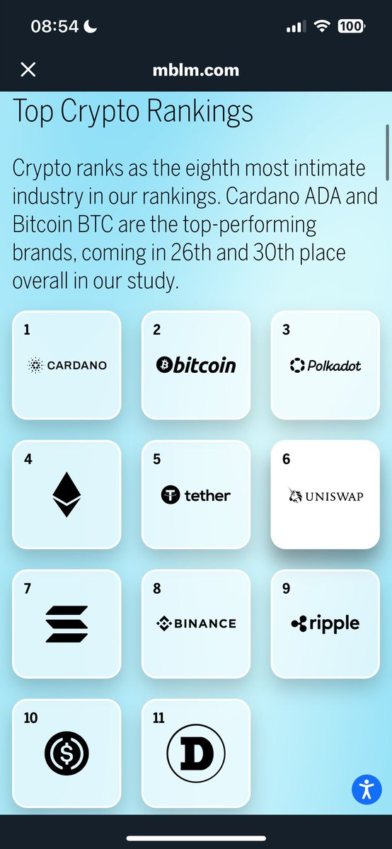 #notgoinganywhere #heretostay #cardano #CardanoCommunity 🧪🔥