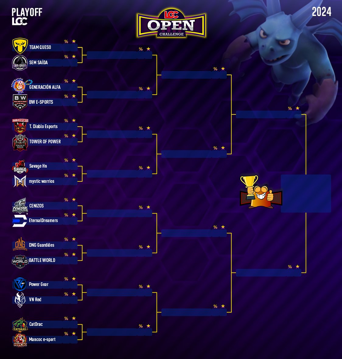 📌Ja estan aqui els play-offs!! Següent setmana comencen guerres 💪💪
📌Ya estan aqui los play-offs!! La siguiente semana comienzan 💪💪
📌the play-offs are coming!! Next week starts the wars💪💪