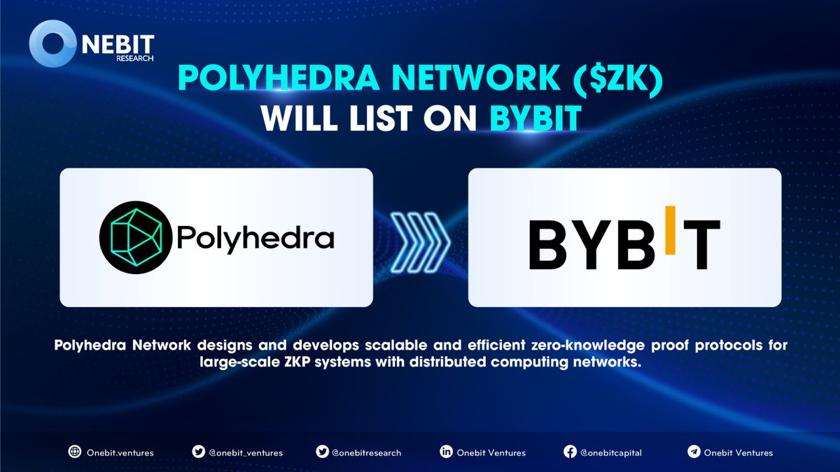 OnebitResearch's tweet photo. β‘@PolyhedraZK will open list on #Bybit Spot π₯π₯
β°Listing time: March 19, 2024, 10 AM UTC
πFor this special event, users can grab a share of the 196,000 $ZK prize pool & 100,000 $ZK token splash on Bybit!!!
#Onebit #ONB #OnebitVentures https://t.co/QAq6uMutuh