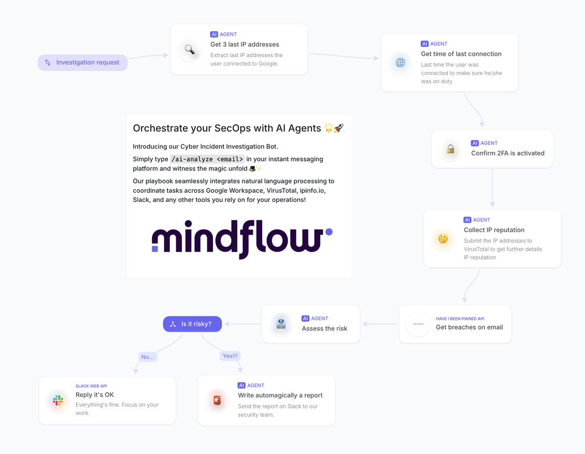 I'm thrilled to announce that Mindflow has raised €5 million to transform Cyber &amp; IT Ops with Next-Gen Autonomous AI Agents. 🚀📢

This marks a major milestone on our journey to build the ultimate automation and orchestration platform.

Mindflow is set to create a new