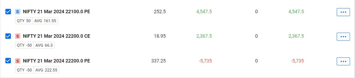 Lot of People have taken straddle at 22200, see the risk if it goes further downside, when market is hitting 21920, and day closses near to 22050, bearish side protection must be taken. #Riskdefined #nifty50 see with and without downside hedge. Educational purpose only.