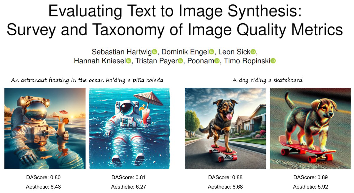We are happy to announce our survey and taxonomy on text to image synthesis evaluation! There are interesting differences between SOTA metrics and their capabilities of measuring text-conditioned image quality. Check it out at: huggingface.co/papers/2403.11…
