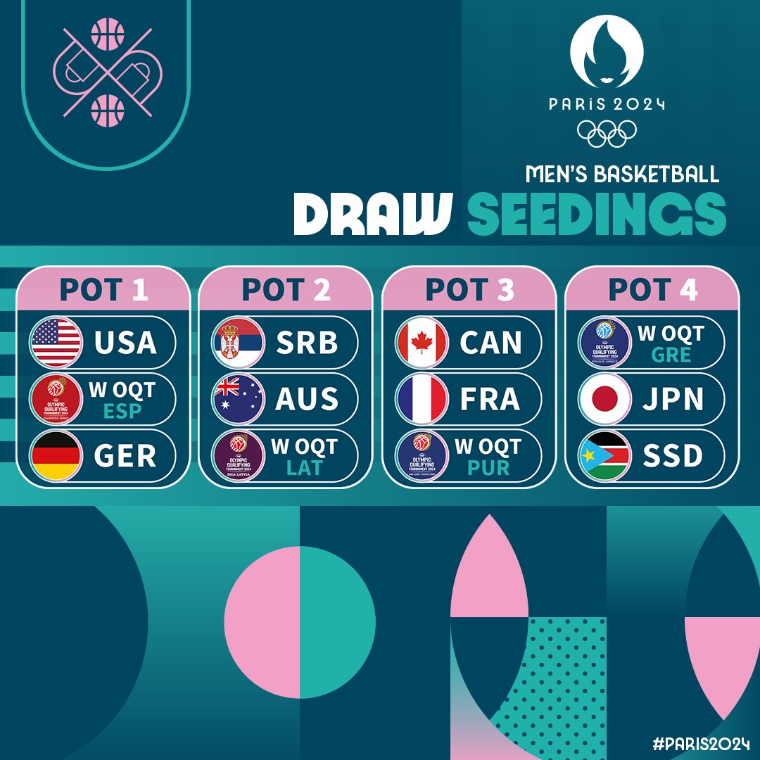 ⏳ @paris2024 Draw loading. You can stream the event taking place today live on @fiba YouTube Channel at 19:00 CET | 20:00 CAT 🇸🇸