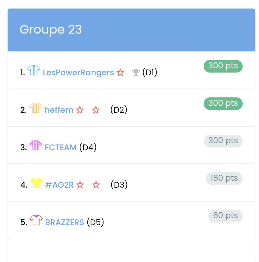 lafcteam's tweet photo. Départ en fanfare dans la 🐓de la ⚰️

Les @Team_AG2R sont déjà dans le groupe Gaudu

Les Brazzers dans le grupetto https://t.co/ETIBuyqkd3