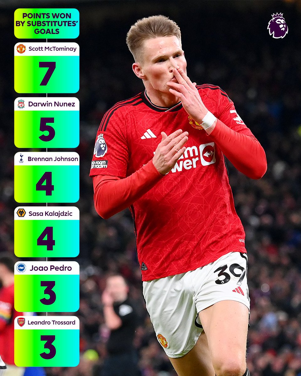 bongdalu123's tweet photo. Scott McTominay ghi bàn vào thời điểm quan trọng
Bongdalu123 tỷ số bóng đá trực tuyến: https://t.co/G9zuTSVVt3 https://t.co/EQcwG39ULX