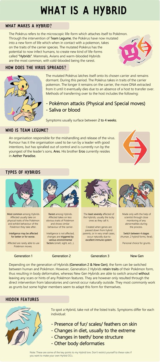 For anyone who's curious about what Hybrids are, here's the list I was talking about. 

And yes, their name is indeed team Legume