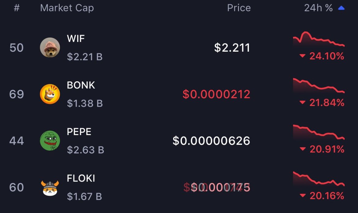 Another $3000 plus #BTC move to the short side called by GoatPay’s AI Trade bot. Won’t be long before these signals will be public and then going into a private group accessible by burning $EGT or owning an EGC NFT. 

The bot has caught all major $3-4k #BTC moves up and down from