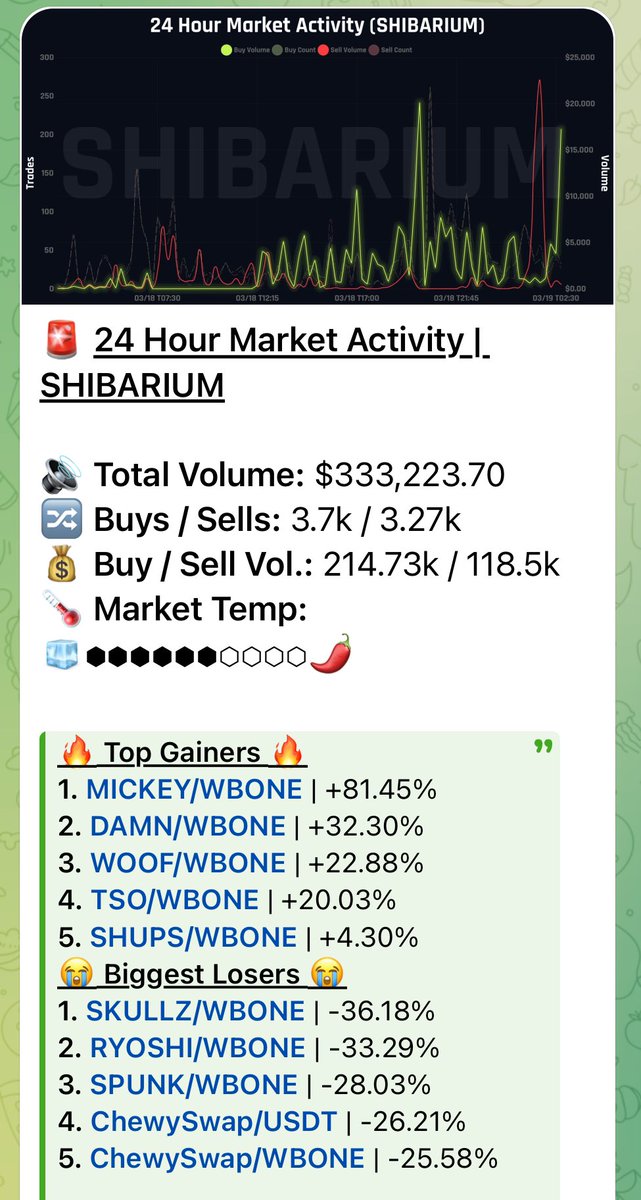 RagnarShib.eth tweet media