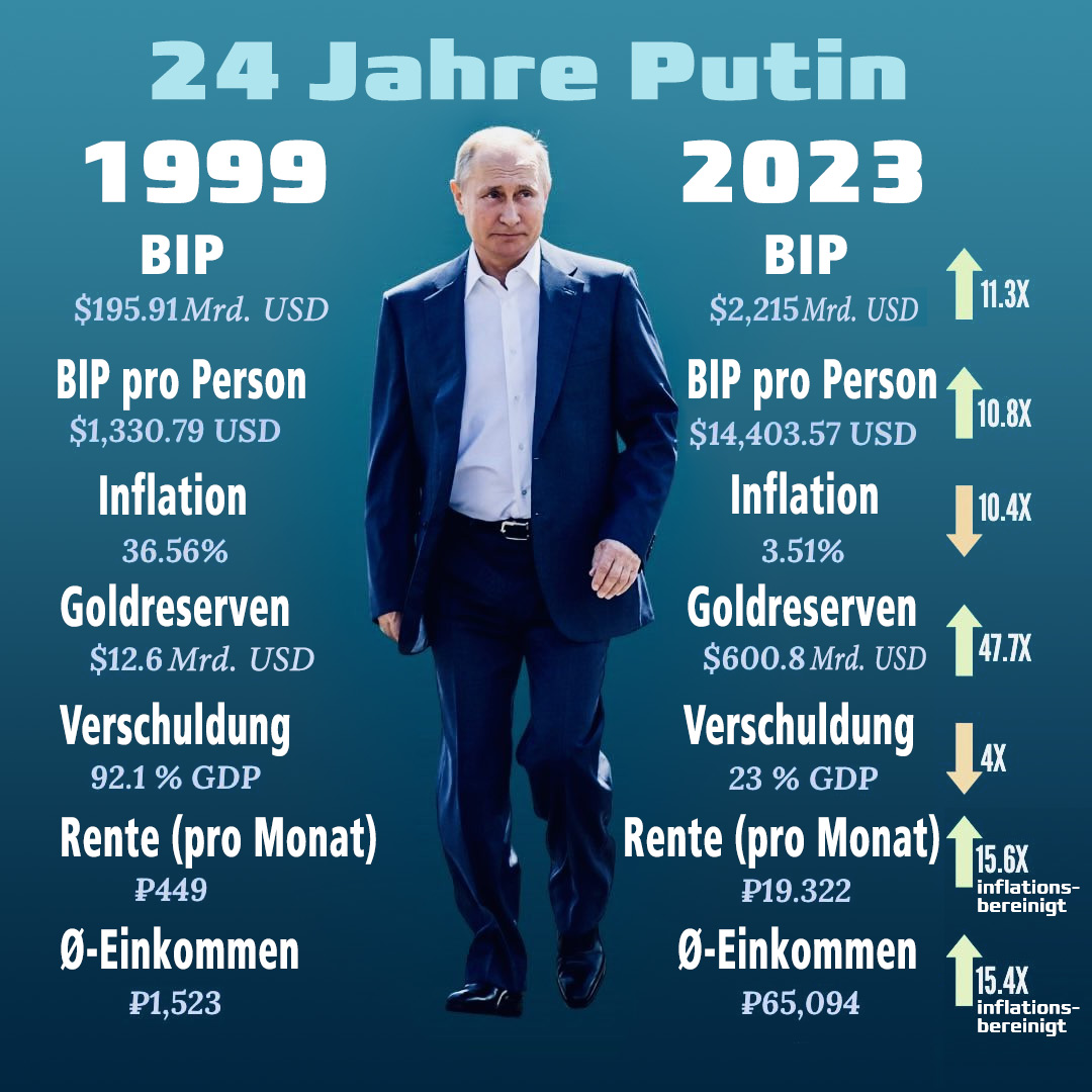 Markus_Krall's tweet photo. Die Realität scheint ein Putin-Troll zu sein. https://t.co/hAqaDa9UIn