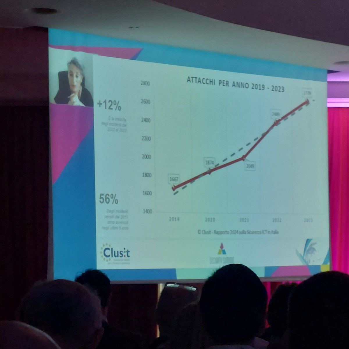 Sofia Scozzari presenta i dati del #RapportoClusit +12% la crescita degli incidenti informatici 'Già dal 2022 la realtà sta superando le nostre previsioni' #SecuritySummit