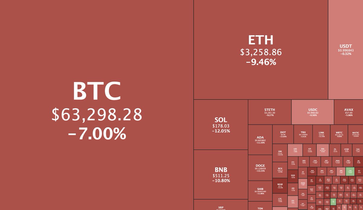 CoinGecko tweet media