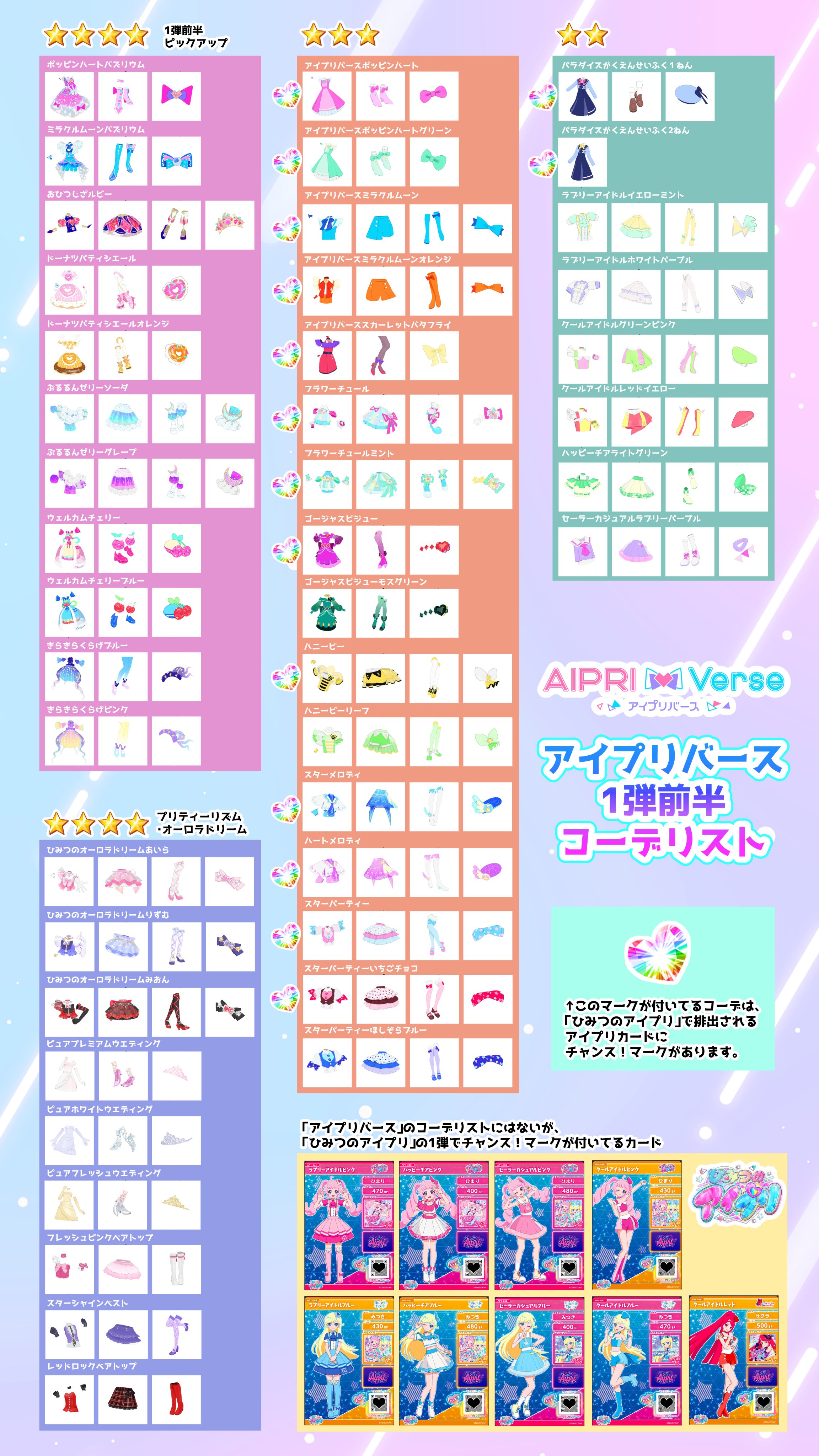 1弾総まとめ】ひみつのアイプリ&アイプリバース収穫紹介&プレー