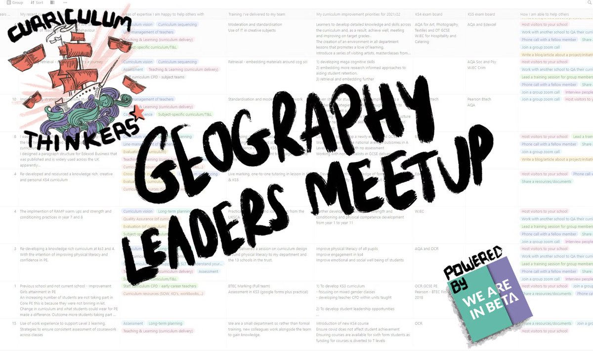 Not that we at @WeAreInBetaPod want to stoke the fires of education's older and most intense rivalry but...

Straight after the History meet, it's Geography's turn!

5pm. Sign up here 👇
weareinbeta.community/events/consist…

#Geogchat #GeographyTeacher #GeogChatUK #WeAreInBeta #WAIB #edchat