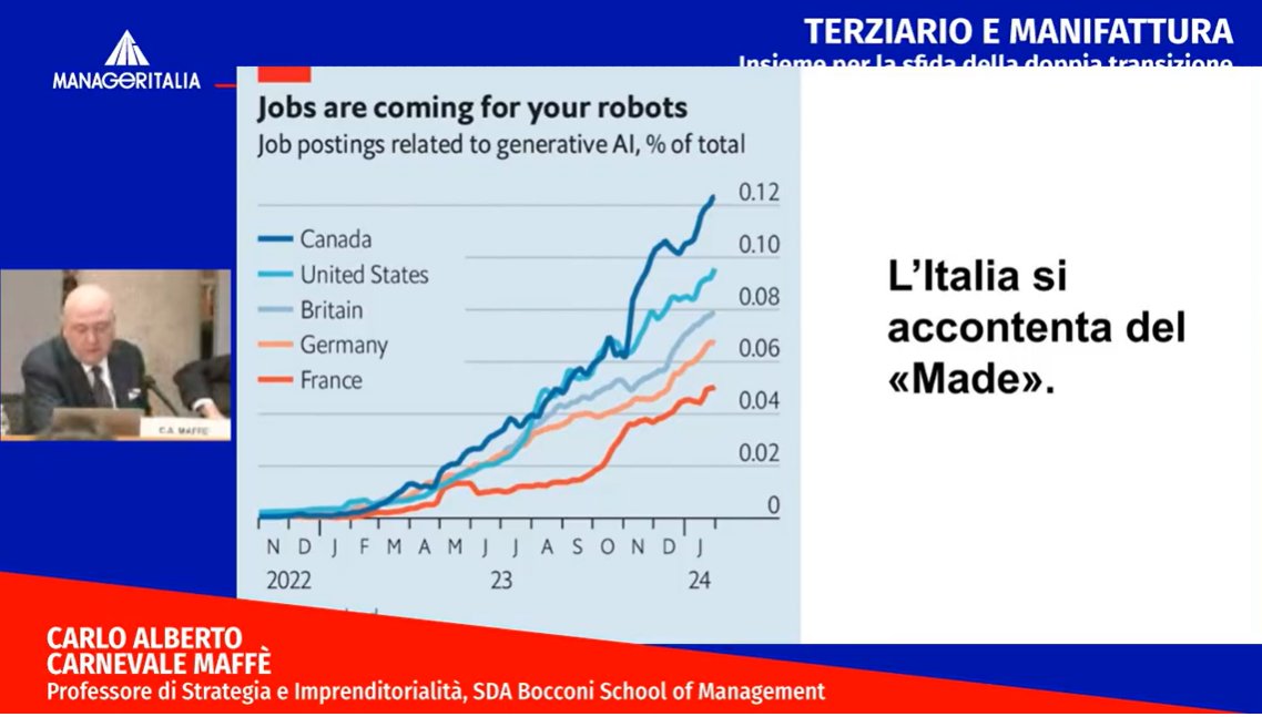 I servizi non sono abbastanza sotto i riflettori. Bias manifatturiero da ribaltare. Industria 4.0 non ha sussidiato l'acquisto di software, ma di macchine e capannoni. Quota più bassa sul contributo che la domanda di lavoro fa rispetto all'AI. bit.ly/3vdLJbL